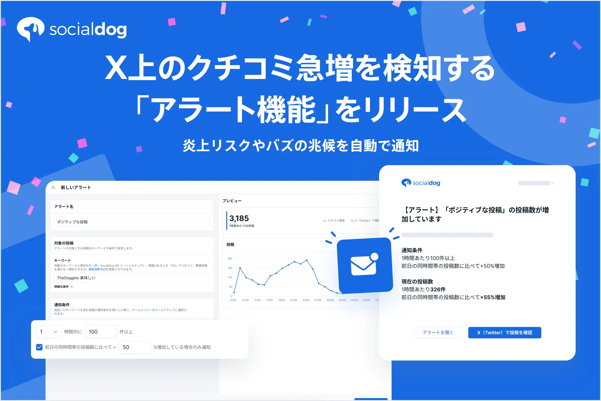 SNS管理ツール「SocialDog」、X上のクチコミ急増を検知する「アラート」機能をリリース