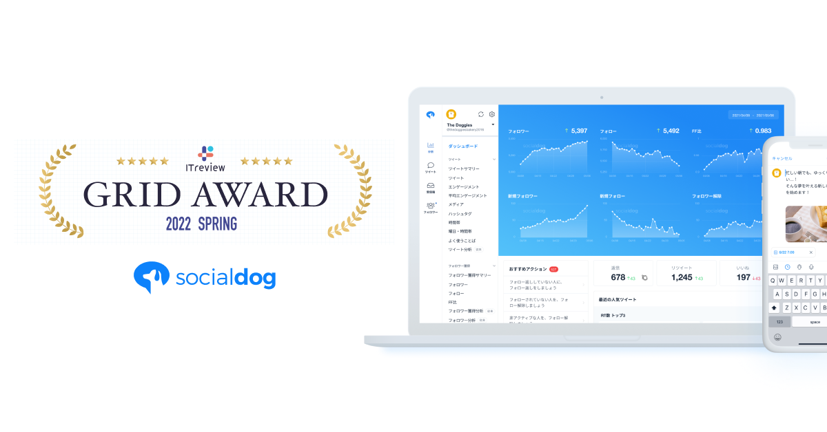Twitter運用ツール「SocialDog（ソーシャルドッグ）」が「ITreivew Grid Award 2022 Spring」のSNS管理カテゴリ部門において「Leader」を受賞