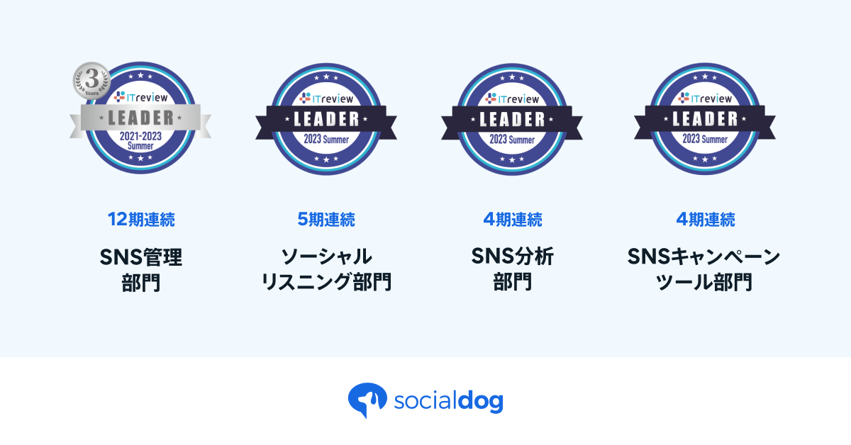 Twitterアカウント管理ツール「SocialDog」、「ITreivew Grid Award 2023 Summer」の4部門において「Leader」を受賞